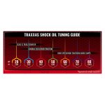 Traxxas Silicone Shock Oil Premium 70WT (900cSt) 60ml - Image 3